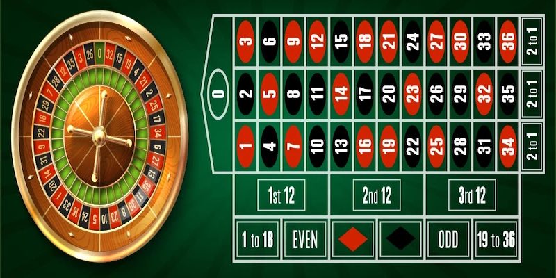 Quy định luật chơi game roulette Kubet